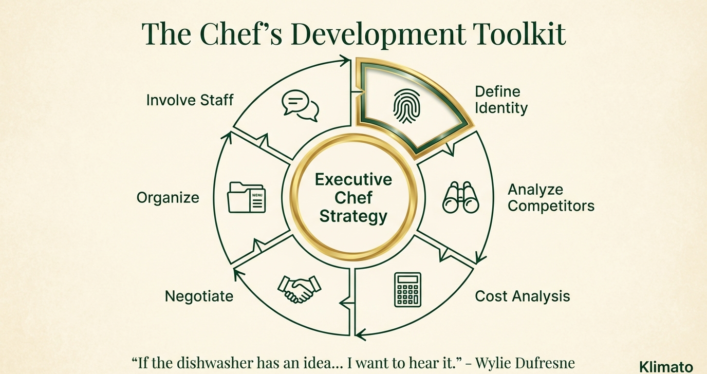 Chef Development Plan Chante Lottering - Culinary Profile